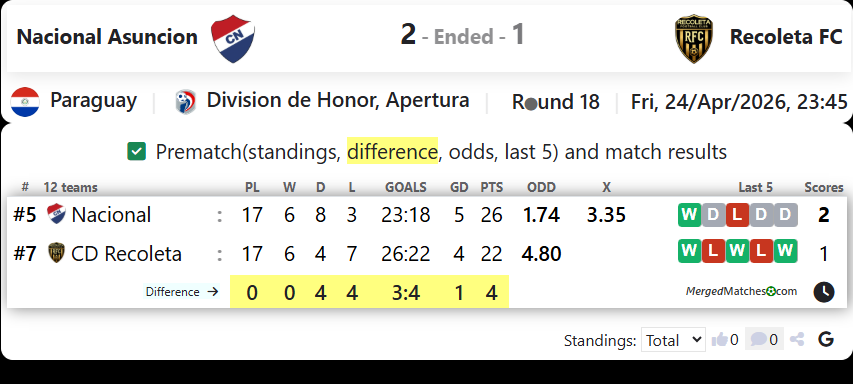 Nacional Asuncion Vs Recoleta FC screenshot