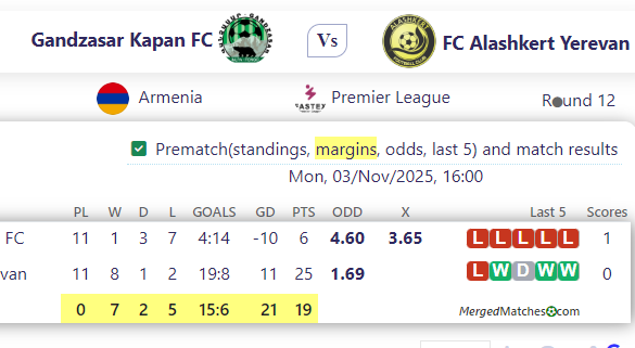 Gandzasar Kapan FC Vs FC Alashkert Yerevan screenshot