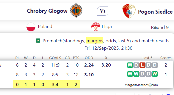 Chrobry Glogow Vs Pogon Siedlce screenshot