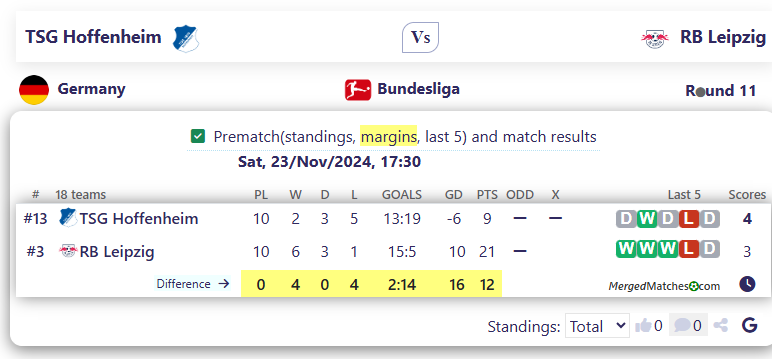 TSG Hoffenheim Vs RB Leipzig screenshot