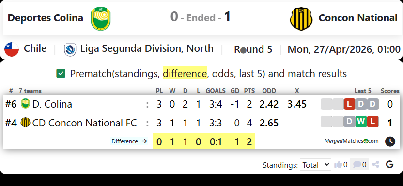 Deportes Colina Vs Concon National screenshot