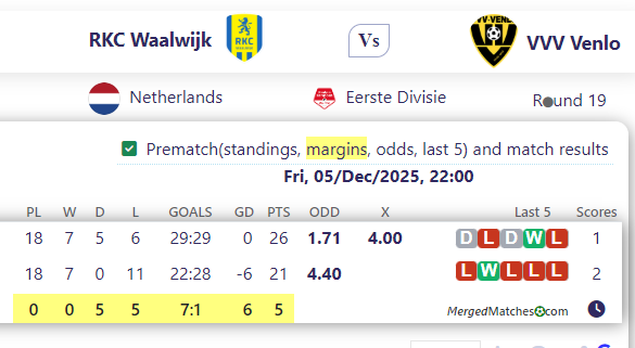 RKC Waalwijk Vs VVV Venlo screenshot