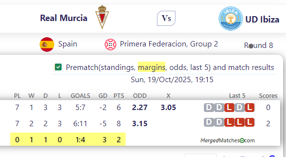 Real Murcia Vs UD Ibiza screenshot