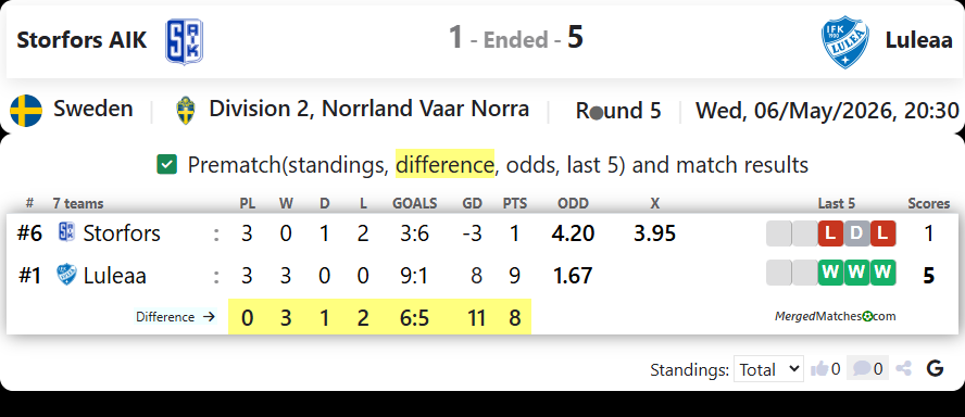 Storfors AIK Vs Luleaa screenshot