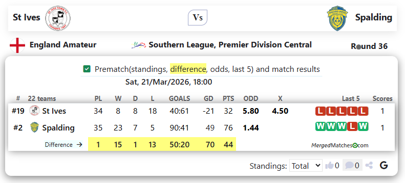 St Ives Vs Spalding screenshot