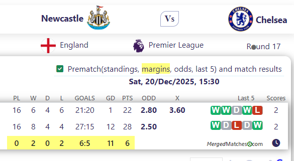 Newcastle Vs Chelsea screenshot