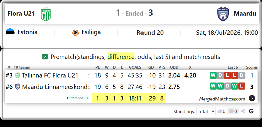 Tallinna FC Flora U21 Vs Maardu Linnameeskond screenshot