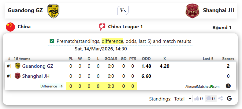 Guandong GZ-Power FC Vs Shanghai Jiading City Dev screenshot
