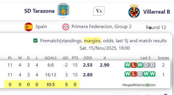 SD Tarazona Vs Villarreal B screenshot