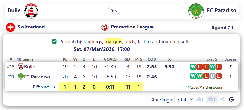 Bulle Vs FC Paradiso screenshot