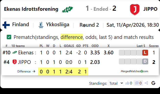 Ekenas Idrottsforening Vs JIPPO screenshot