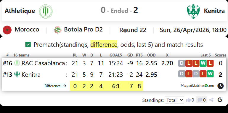 Racing Athletic Club Casablanca Vs KAC Kenitra screenshot