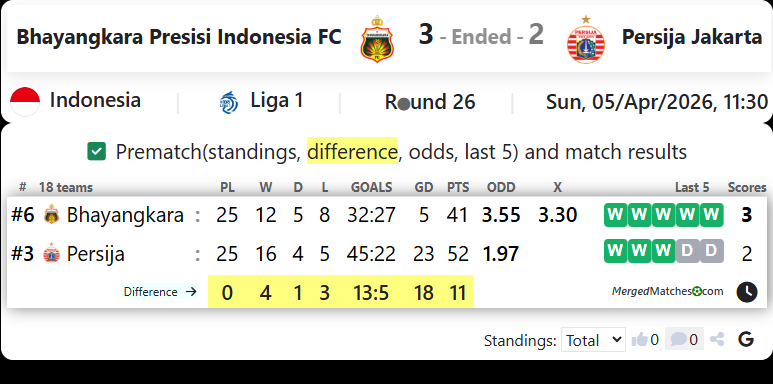 Bhayangkara Presisi Indonesia FC Vs Persija Jakarta screenshot