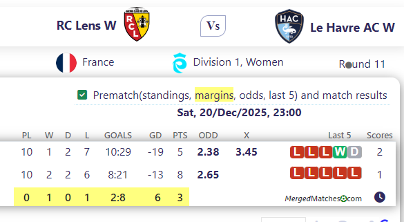 RC Lens W Vs Le Havre AC W screenshot