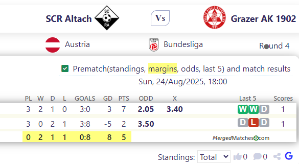 SCR Altach Vs Grazer AK 1902 screenshot