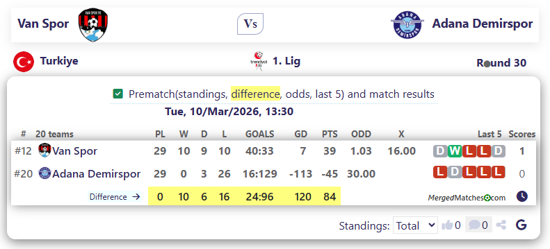 Van Spor Vs Adana Demirspor screenshot
