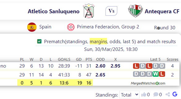 Atletico Sanluqueno Vs Antequera CF screenshot