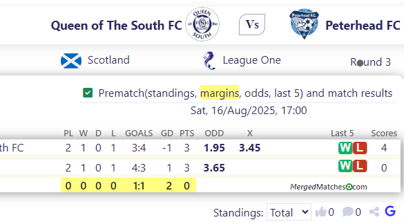 Queen of The South FC Vs Peterhead FC screenshot