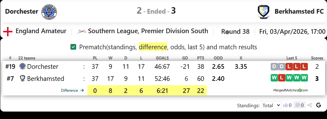 Dorchester Vs Berkhamsted FC screenshot