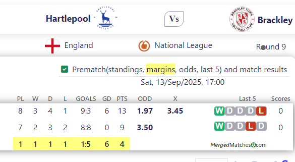 Hartlepool United Vs Brackley Town FC screenshot