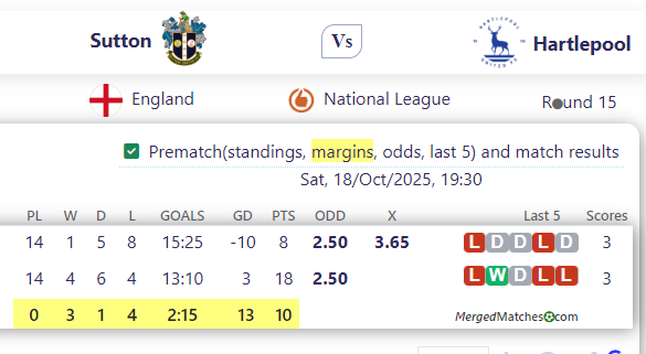 Sutton United Vs Hartlepool United screenshot