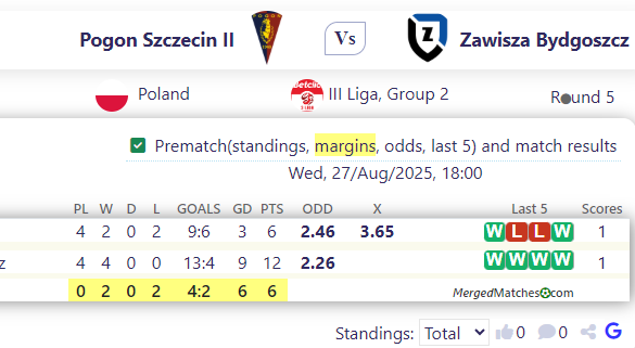 Pogon Szczecin II Vs Zawisza Bydgoszcz screenshot