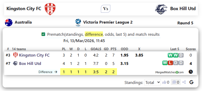 Kingston City FC Vs Box Hill Utd screenshot