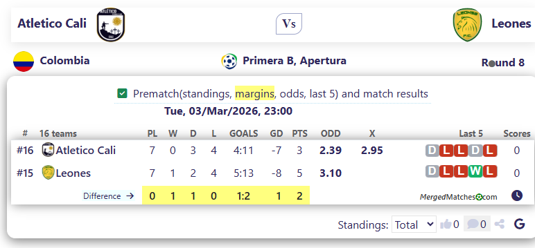Atletico Cali Vs Leones screenshot