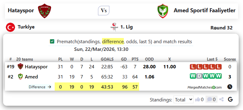Hatayspor Vs Amed Sportif Faaliyetler screenshot