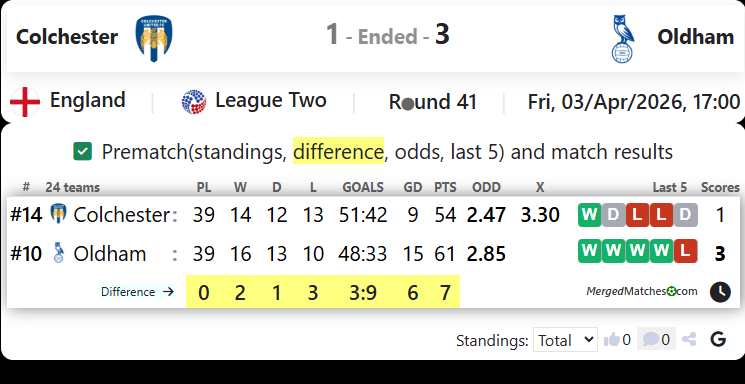 Colchester Vs Oldham screenshot