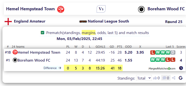 Hemel Hempstead Town Vs Boreham Wood FC screenshot