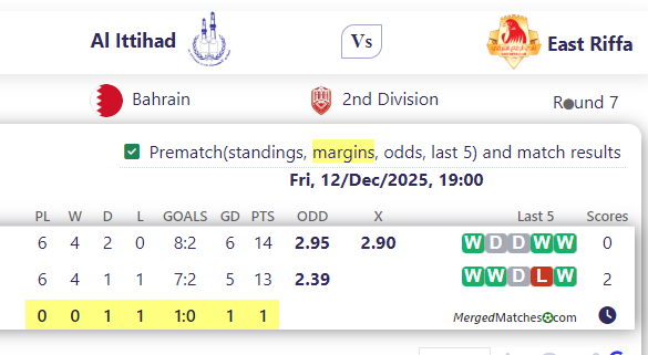 Al Ittihad Vs East Riffa screenshot
