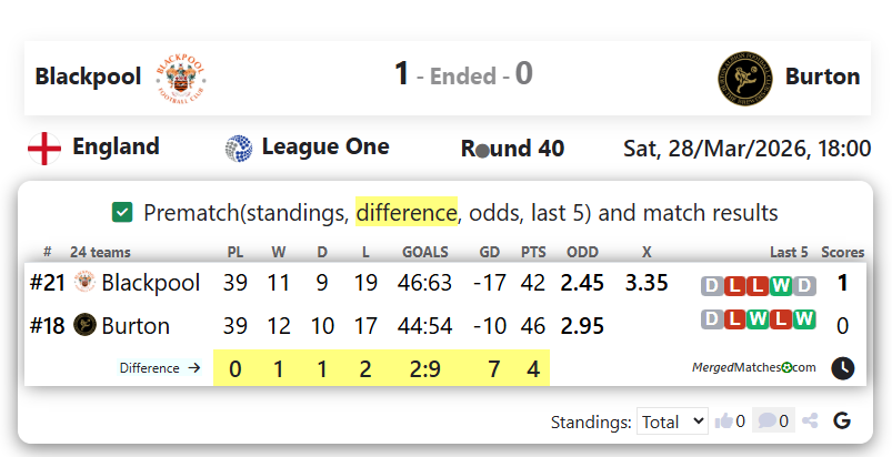 Blackpool Vs Burton screenshot