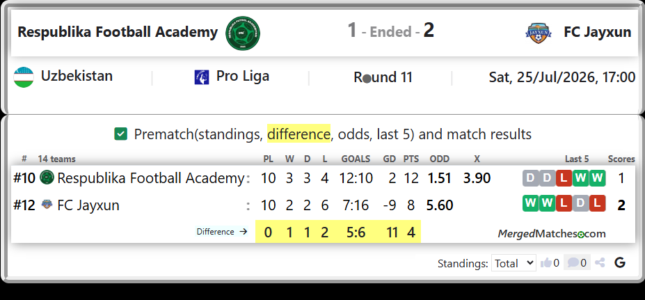 Respublika Football Academy Vs FC Jayxun screenshot