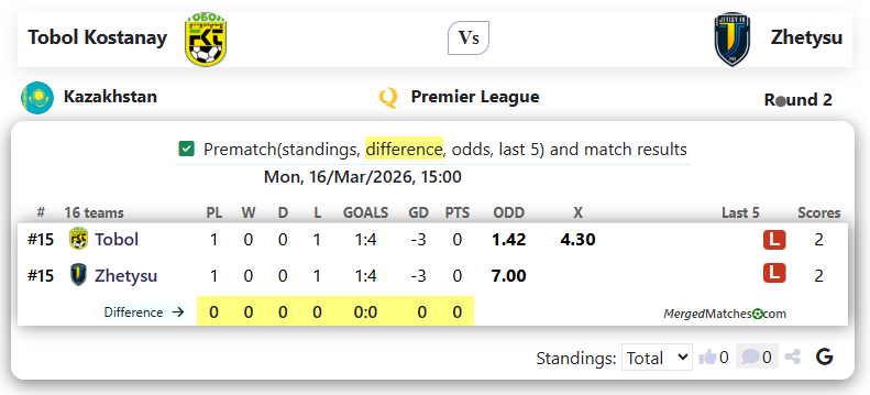 Tobol Kostanay Vs FC Zhetysu screenshot