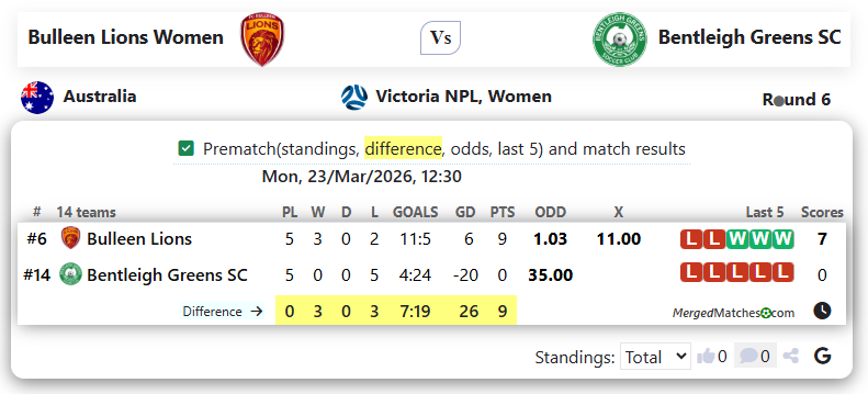 Bulleen Lions Women Vs Bentleigh Greens SC screenshot