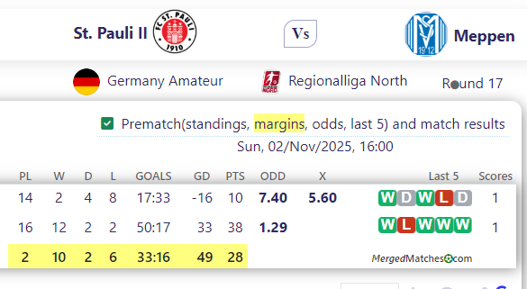St. Pauli II Vs Meppen screenshot