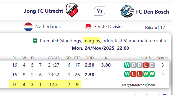 Jong FC Utrecht Vs FC Den Bosch screenshot