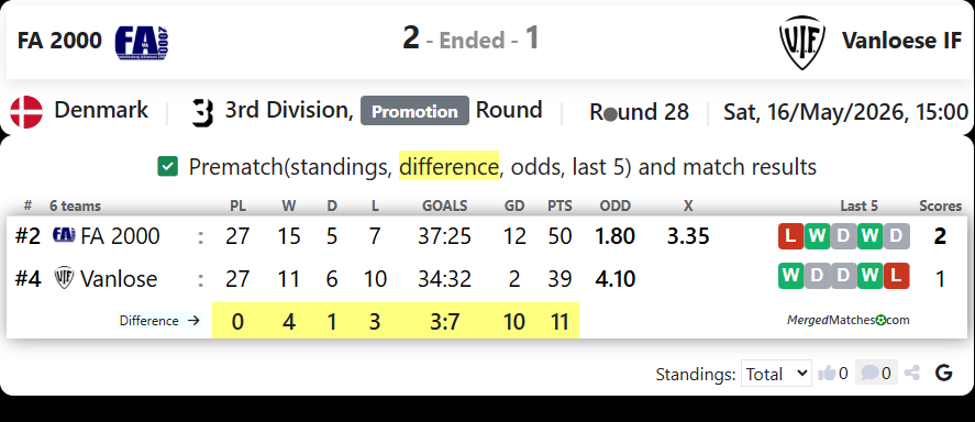 FA 2000 Vs Vanloese IF screenshot