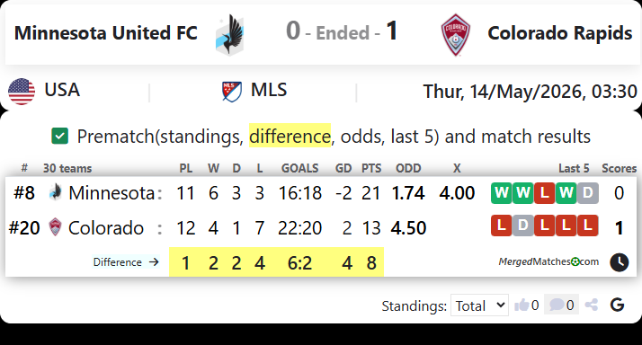Minnesota United FC Vs Colorado Rapids screenshot