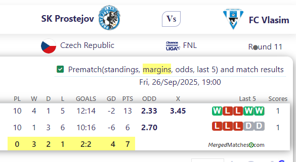 SK Prostejov Vs FC Vlasim screenshot
