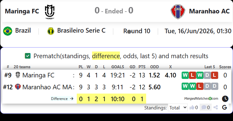 Maringa FC Vs Maranhao AC MA screenshot
