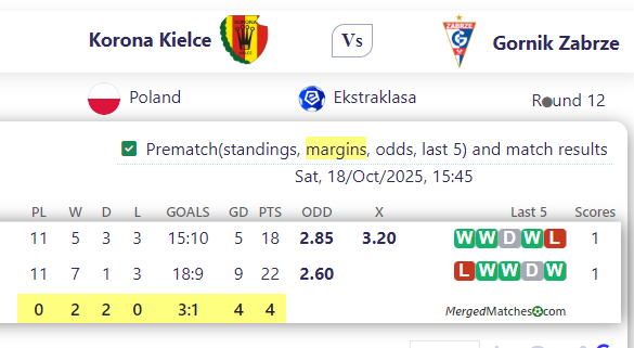 Korona Kielce Vs Gornik Zabrze screenshot