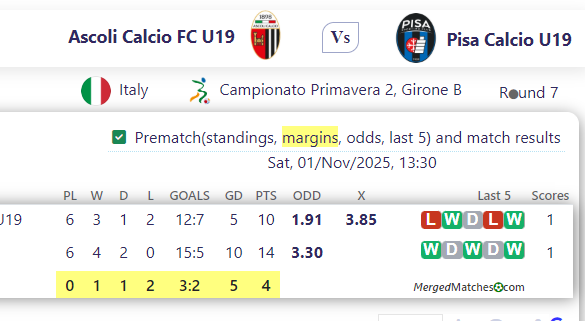 Ascoli Calcio FC U19 Vs Pisa Calcio U19 screenshot