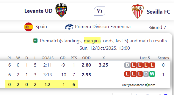 Levante UD Vs Sevilla FC screenshot