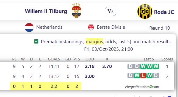 Willem II Tilburg Vs Roda JC screenshot