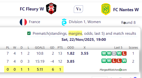 FC Fleury W Vs FC Nantes W screenshot