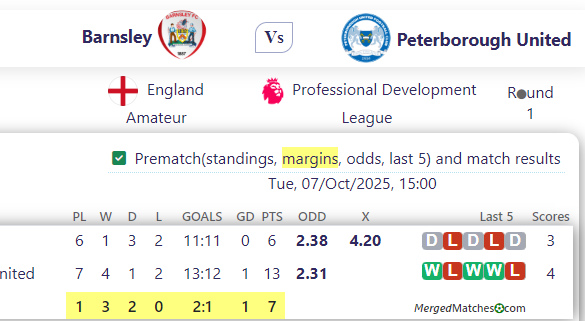 Barnsley Vs Peterborough United screenshot
