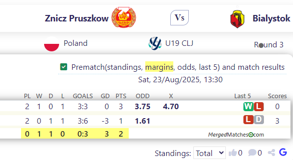 Znicz Pruszkow Vs Bialystok screenshot