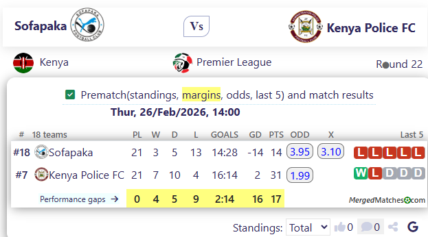 Sofapaka Vs Kenya Police FC screenshot